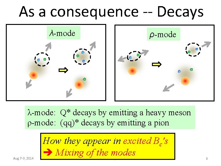 As a consequence -- Decays λ-mode ρ-mode λ-mode: Q* decays by emitting a heavy