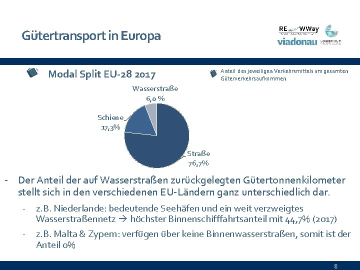 Gütertransport in Europa Modal Split EU-28 2017 Anteil des jeweiligen Verkehrsmittels am gesamten Güterverkehrsaufkommen