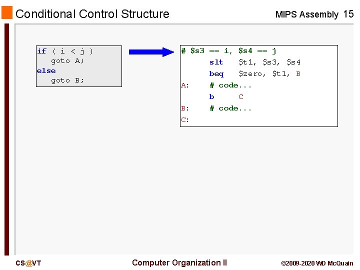 Conditional Control Structure if ( i < j ) goto A; else goto B;