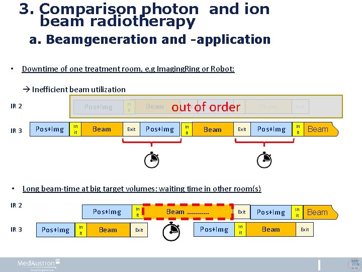3. Comparison photon and ion beam radiotherapy a. Beamgeneration and -application • Downtime of