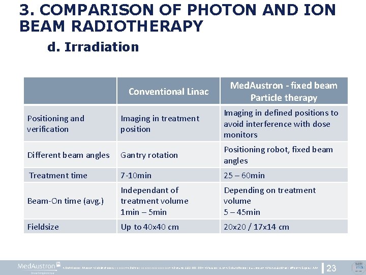 3. COMPARISON OF PHOTON AND ION BEAM RADIOTHERAPY d. Irradiation Conventional Linac Med. Austron