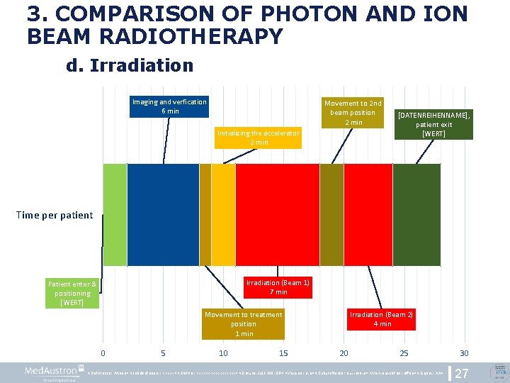 3. COMPARISON OF PHOTON AND ION BEAM RADIOTHERAPY d. Irradiation Imaging and verfication 6