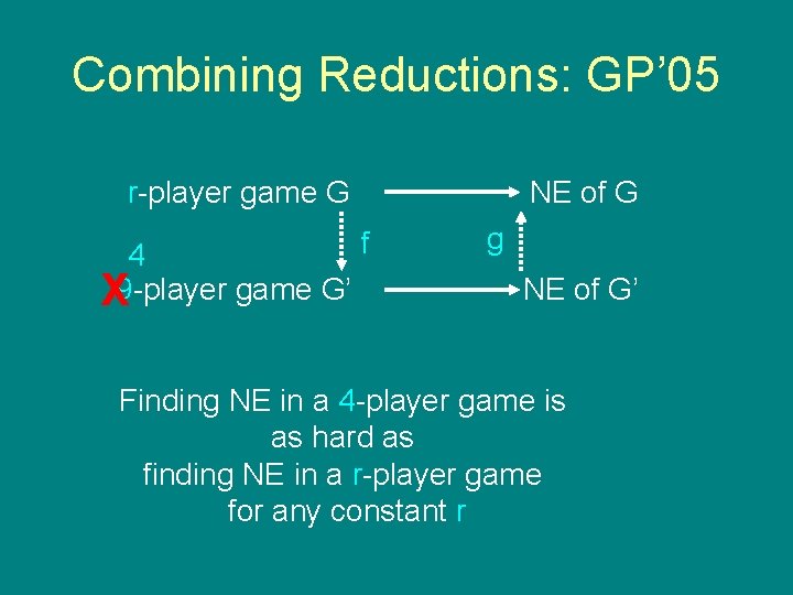 Combining Reductions: GP’ 05 r-player game G 4 X 9 -player game G’ NE