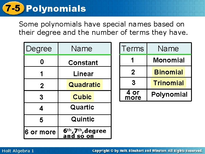 7 -5 Polynomials Some polynomials have special names based on their degree and the