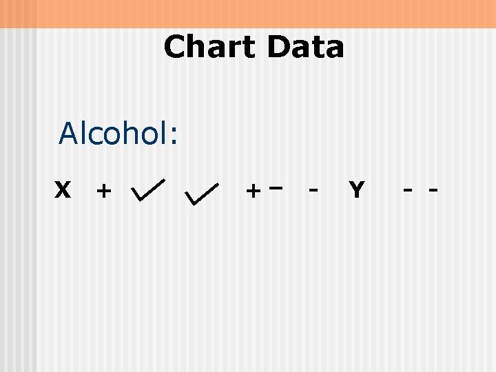 Chart Data Alcohol: X + + - Y - - 