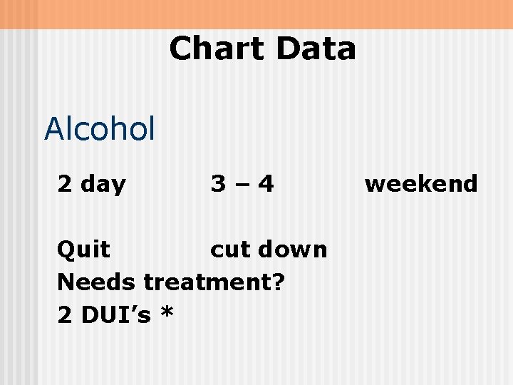 Chart Data Alcohol 2 day 3– 4 Quit cut down Needs treatment? 2 DUI’s