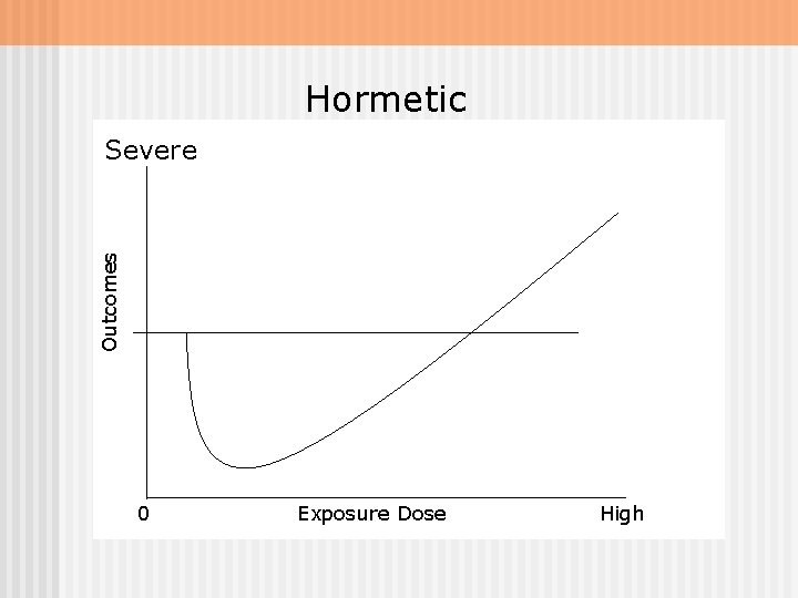 Hormetic Outcomes Severe 0 Exposure Dose High 