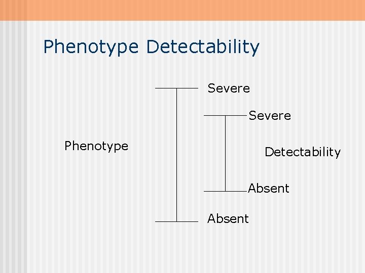 Phenotype Detectability Severe Phenotype Detectability Absent 