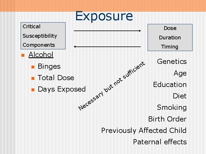 Exposure Critical Dose Susceptibility Duration Components Timing n Alcohol n t en Binges i