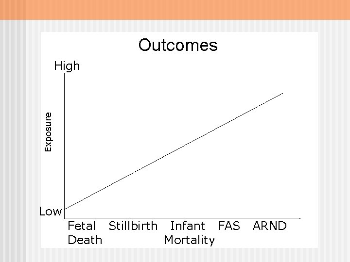 Outcomes Exposure High Low Fetal Stillbirth Infant FAS Death Mortality ARND 