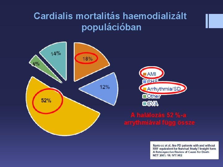 Cardialis mortalitás haemodializált populációban A halálozás 52 %-a arrythmiával függ össze 