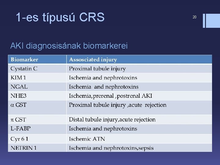 1 -es típusú CRS AKI diagnosisának biomarkerei 20 