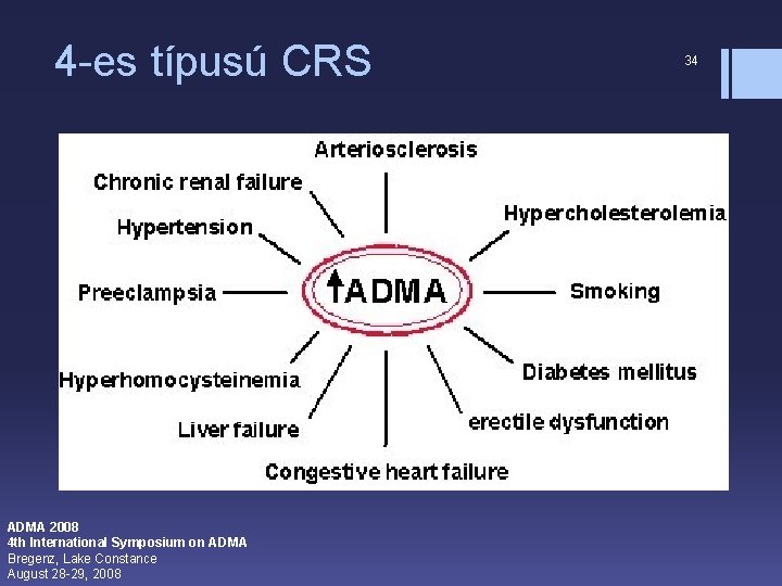 4 -es típusú CRS ADMA 2008 4 th International Symposium on ADMA Bregenz, Lake