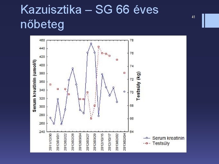 Kazuisztika – SG 66 éves nőbeteg 41 