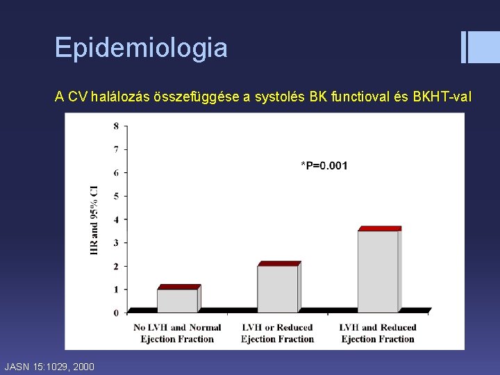 Epidemiologia A CV halálozás összefüggése a systolés BK functioval és BKHT-val JASN 15: 1029,