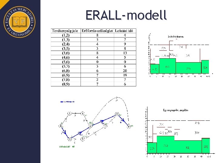 ERALL-modell 