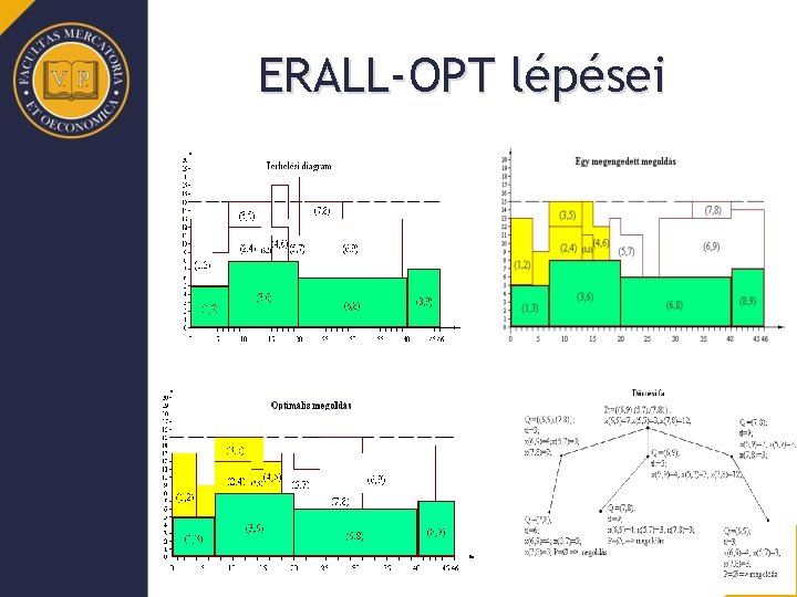 ERALL-OPT lépései 