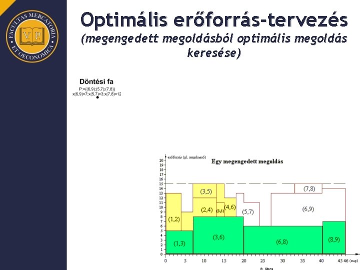 Optimális erőforrás-tervezés (megengedett megoldásból optimális megoldás keresése) 