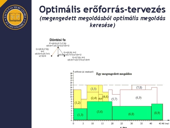 Optimális erőforrás-tervezés (megengedett megoldásból optimális megoldás keresése) 