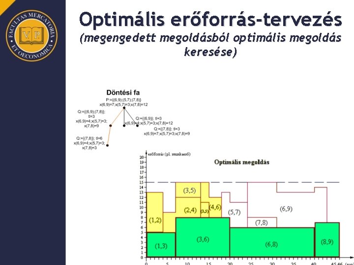 Optimális erőforrás-tervezés (megengedett megoldásból optimális megoldás keresése) 