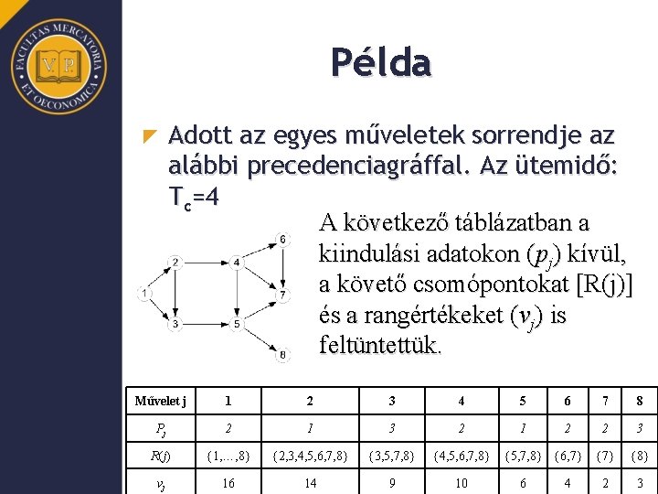 Példa Adott az egyes műveletek sorrendje az alábbi precedenciagráffal. Az ütemidő: Tc=4 A következő