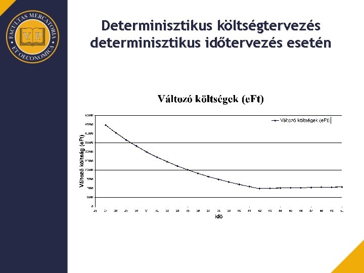 Determinisztikus költségtervezés determinisztikus időtervezés esetén 