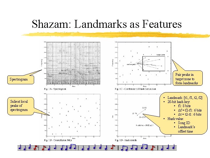 Shazam: Landmarks as Features Spectrogram Salient local peaks of spectrogram Pair peaks in target