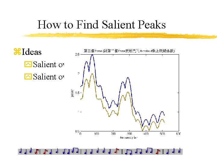 How to Find Salient Peaks z. Ideas y. Salient over frequency y. Salient over