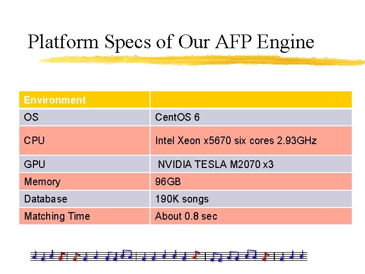 Platform Specs of Our AFP Engine Environment OS Cent. OS 6 CPU Intel Xeon