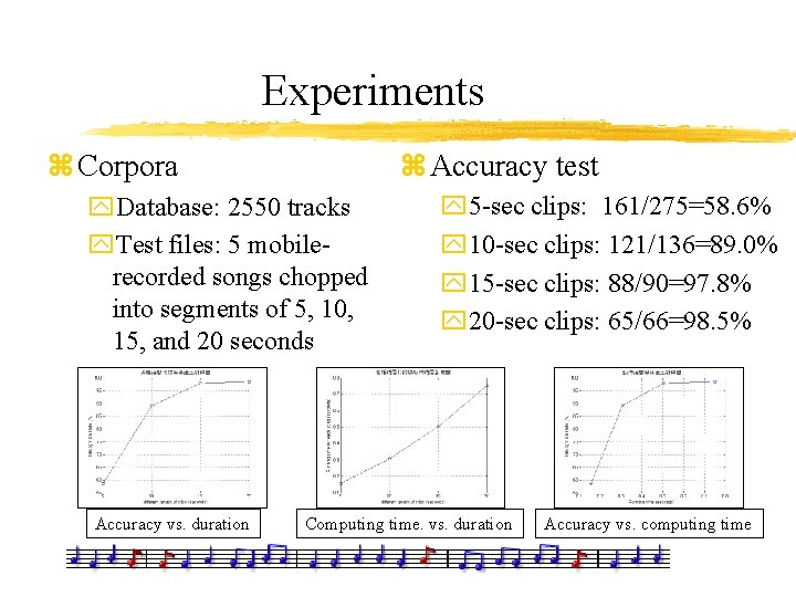 Experiments z Accuracy test z Corpora y. Database: 2550 tracks y. Test files: 5