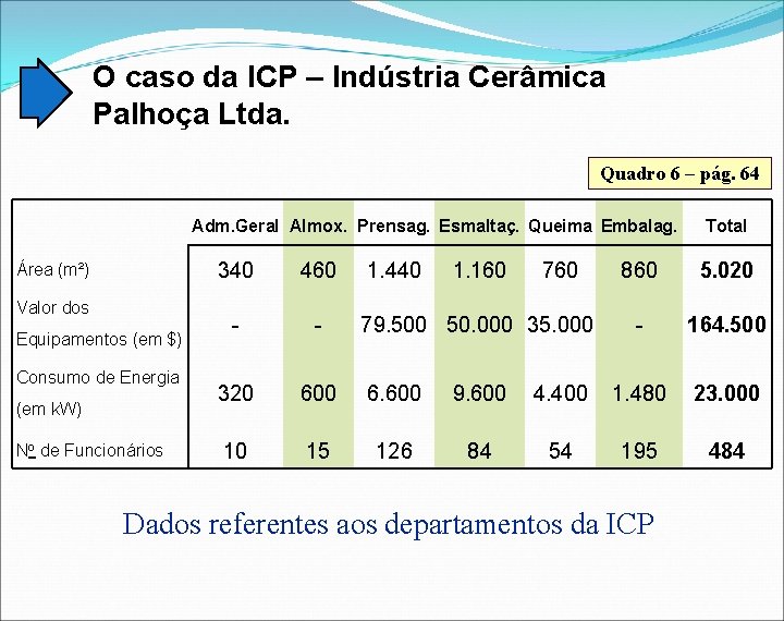 O caso da ICP – Indústria Cerâmica Palhoça Ltda. Quadro 6 – pág. 64