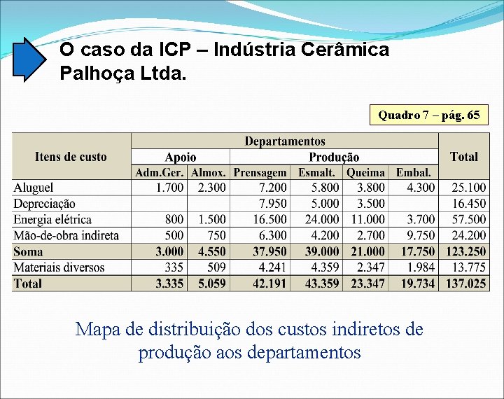 O caso da ICP – Indústria Cerâmica Palhoça Ltda. Quadro 7 – pág. 65