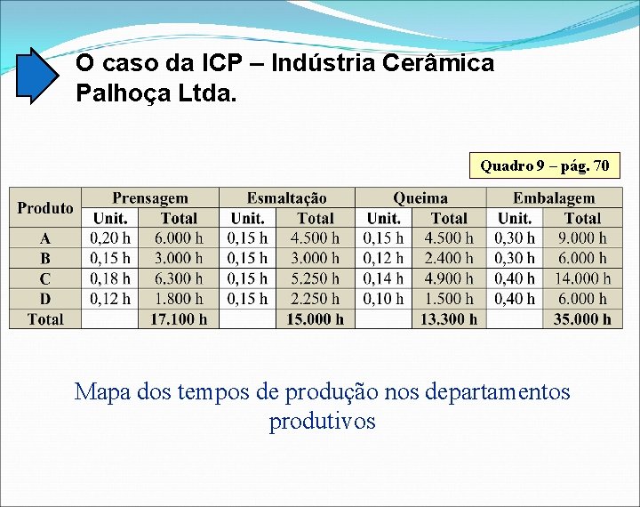 O caso da ICP – Indústria Cerâmica Palhoça Ltda. Quadro 9 – pág. 70