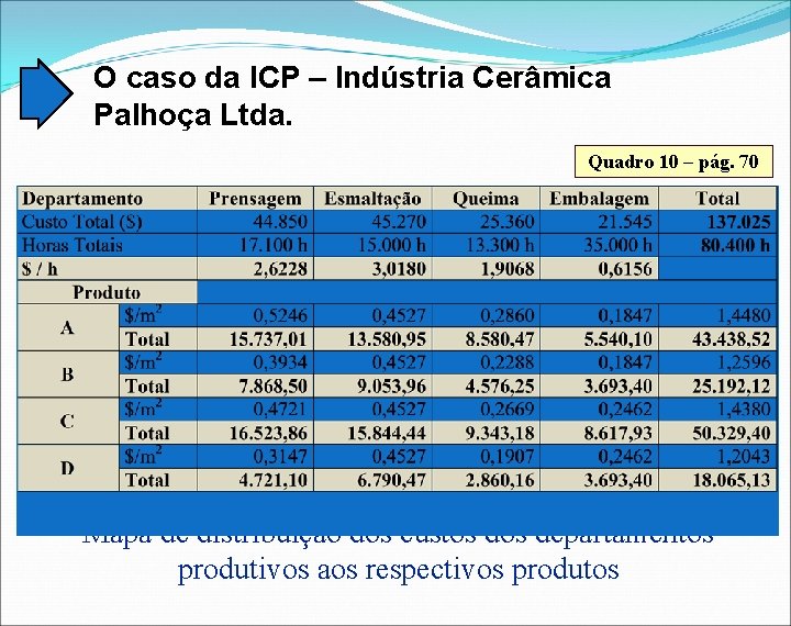 O caso da ICP – Indústria Cerâmica Palhoça Ltda. Quadro 10 – pág. 70