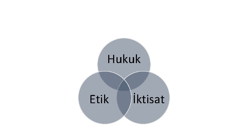 Hukuk Etik İktisat 