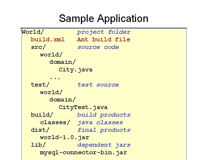 Sample Application World/ project folder build. xml Ant build file src/ source code world/