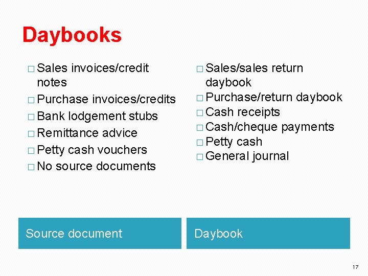 Daybooks � Sales invoices/credit � Sales/sales return notes � Purchase invoices/credits � Bank lodgement