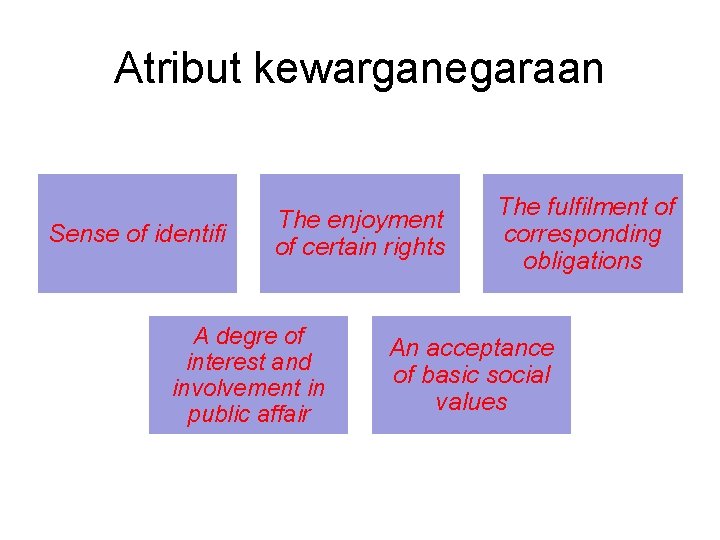 Atribut kewarganegaraan Sense of identifi The enjoyment of certain rights A degre of interest
