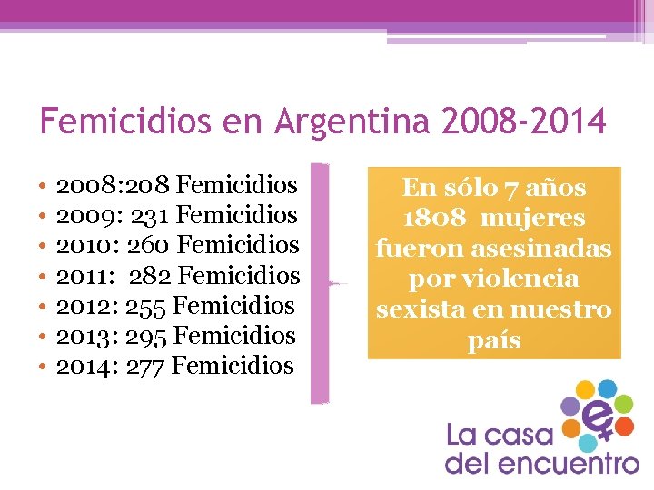 Femicidios en Argentina 2008 -2014 • • 2008: 208 Femicidios 2009: 231 Femicidios 2010: