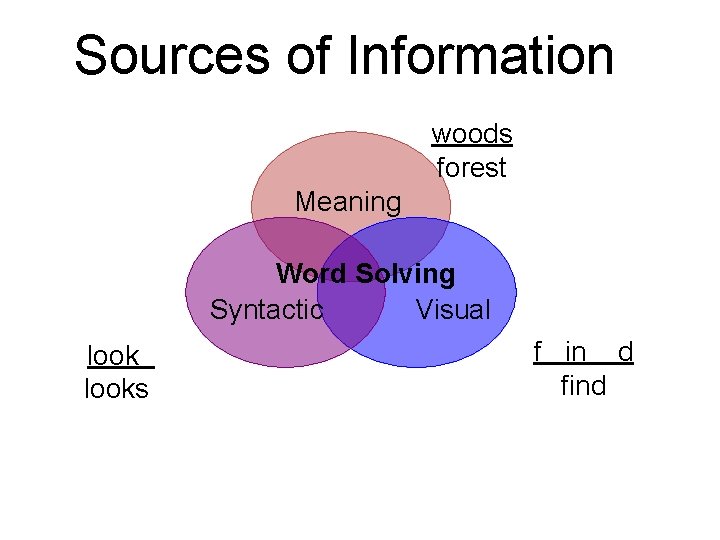 Sources of Information woods forest Meaning Word Solving Syntactic Visual looks f in d