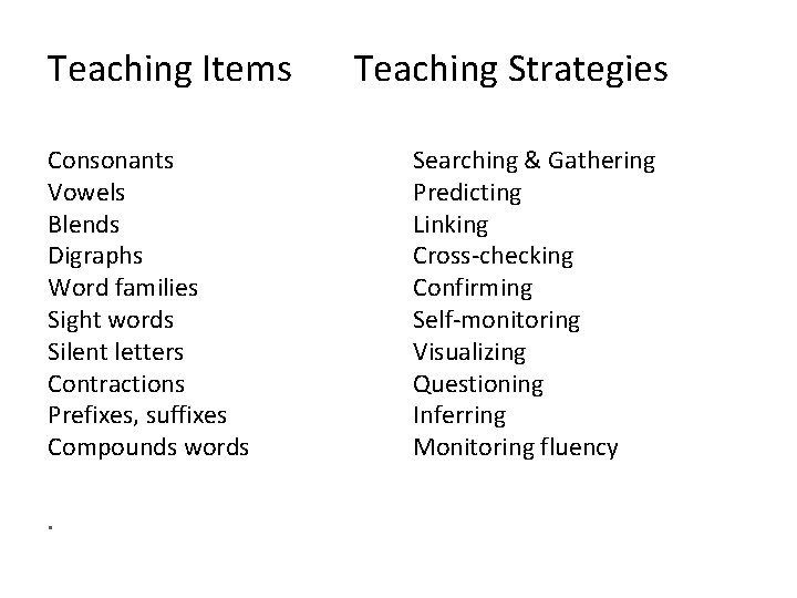 Teaching Items Consonants Vowels Blends Digraphs Word families Sight words Silent letters Contractions Prefixes,