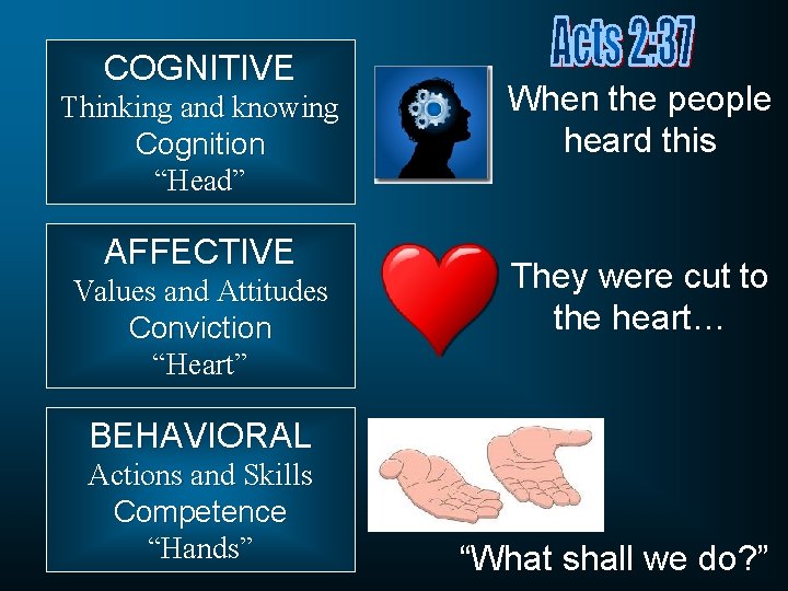 COGNITIVE Thinking and knowing Cognition “Head” AFFECTIVE Values and Attitudes Conviction “Heart” When the