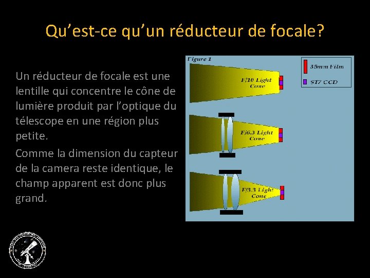 Qu’est-ce qu’un réducteur de focale? Un réducteur de focale est une lentille qui concentre