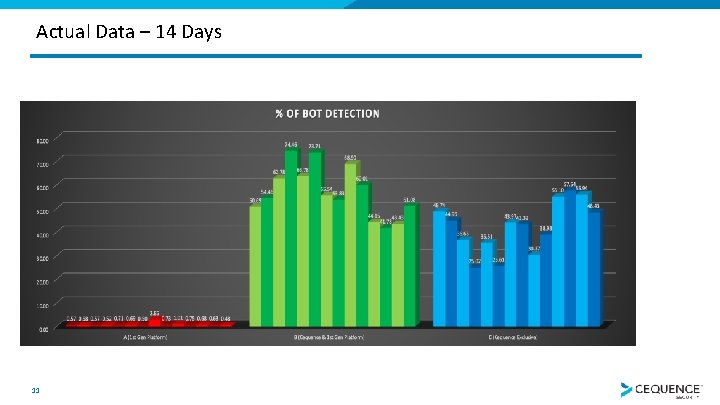 Actual Data – 14 Days 11 