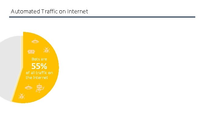 Automated Traffic on Internet Bots are 55% of all traffic on the internet 