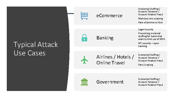 Typical Attack Use Cases e. Commerce Credential Stuffing / Account Takeover / Account Related