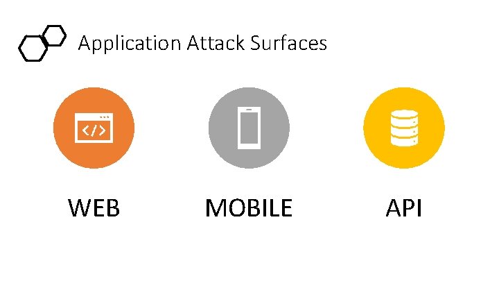 Application Attack Surfaces WEB MOBILE API 