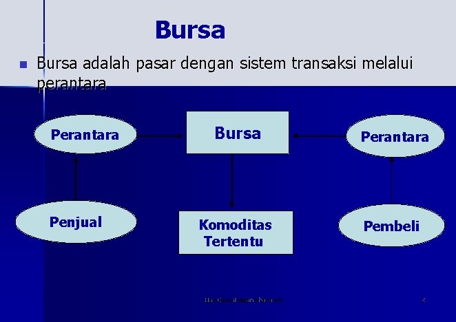 Bursa n Bursa adalah pasar dengan sistem transaksi melalui perantara Penjual Bursa Perantara Komoditas