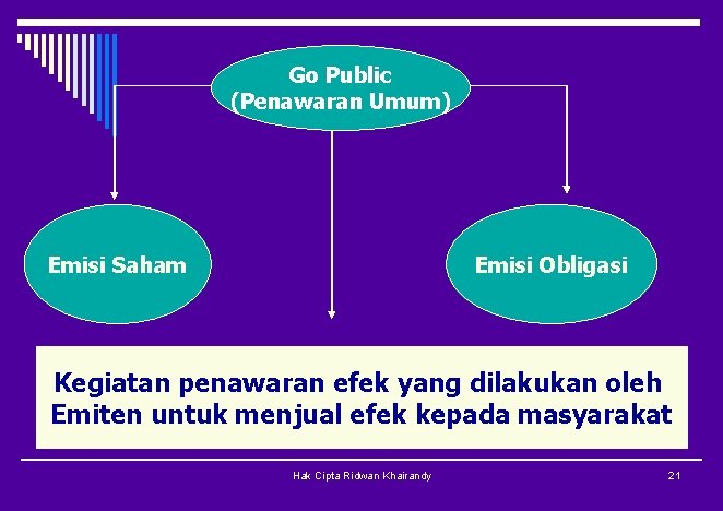 Go Public (Penawaran Umum) Emisi Saham Emisi Obligasi Kegiatan penawaran efek yang dilakukan oleh