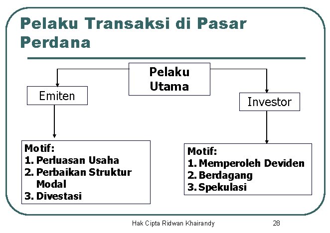 Pelaku Transaksi di Pasar Perdana Emiten Motif: 1. Perluasan Usaha 2. Perbaikan Struktur Modal